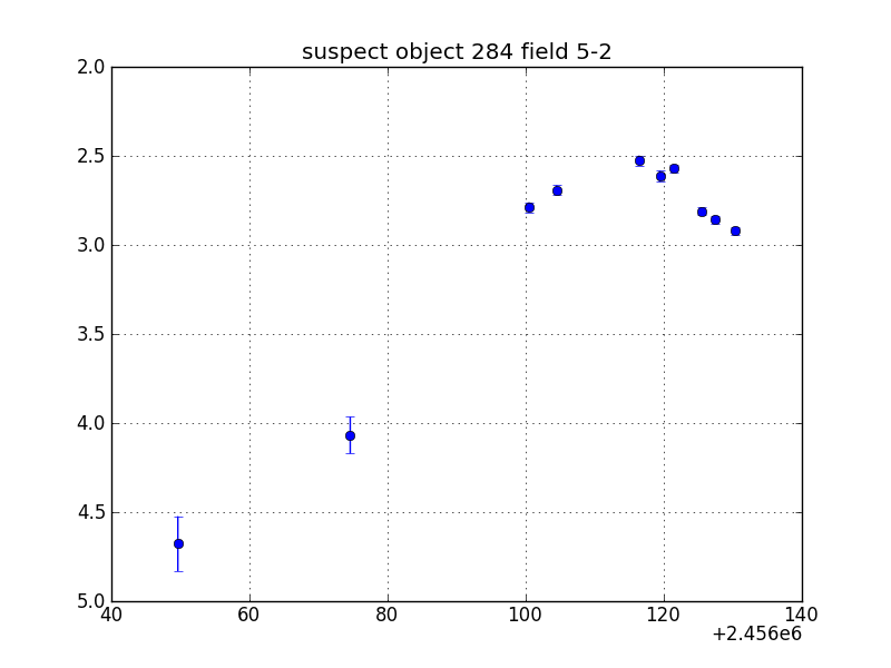 no plot available, curve is too noisy